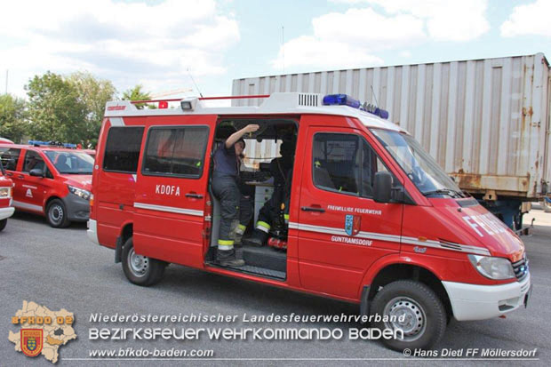 20180816 Band in einem Gewerbebetrieb in Guntramsdorf Bezirk Mödling  Foto: © Patrick Friedl FF Möllersdorf 