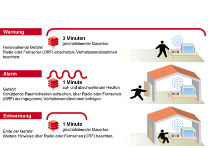 Zivilschutz Warnsignale Zivilschutz Warnsignale