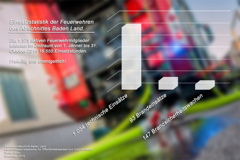 20161127 AFKDO Baden-Land Grafik: Daniel Wirth