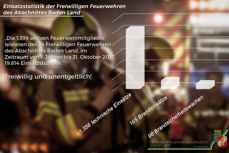 20171126 - Einsatzstatistik 2017 AFK Baden-Land