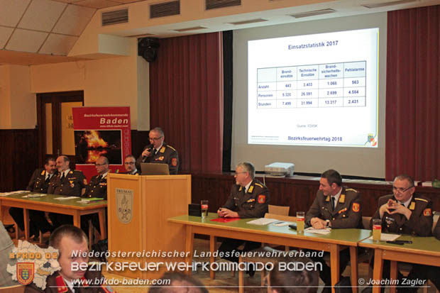 Bezirksfeuerwehrtag 2018 in Trumau  Foto: © Joachim Zagler