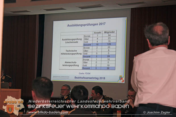 Bezirksfeuerwehrtag 2018 in Trumau  Foto: © Joachim Zagler