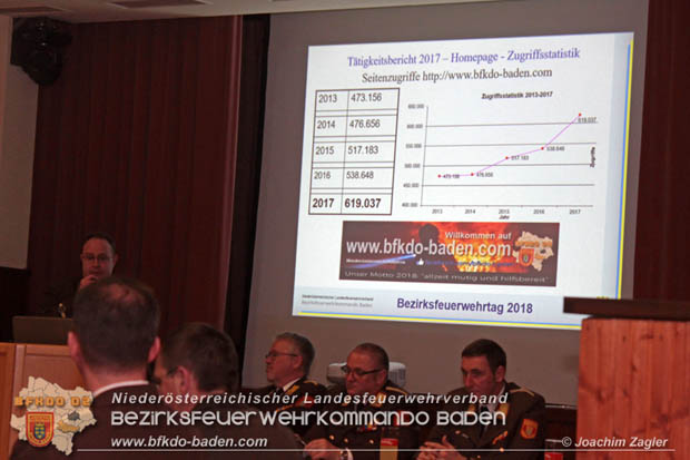 Bezirksfeuerwehrtag 2018 in Trumau  Foto: © Joachim Zagler