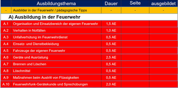 NÖ Feuerwehr Basiswissen Ausbildung   Quelle NÖ Landesfeuerwehrverband: 