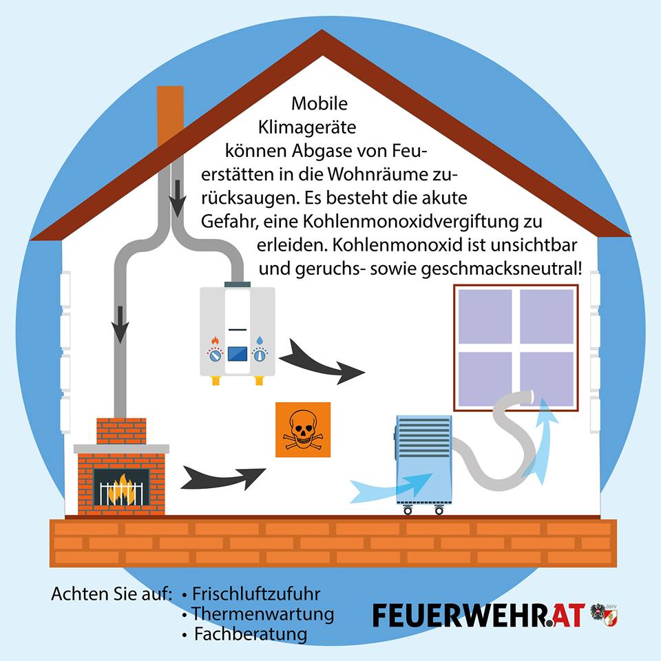 CO-Vergiftung durch mobile Klimageraete