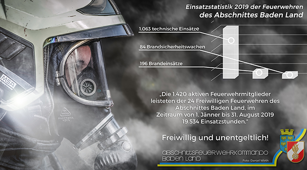 Einsatzstatistik 2019 - AFKDO Baden-Land