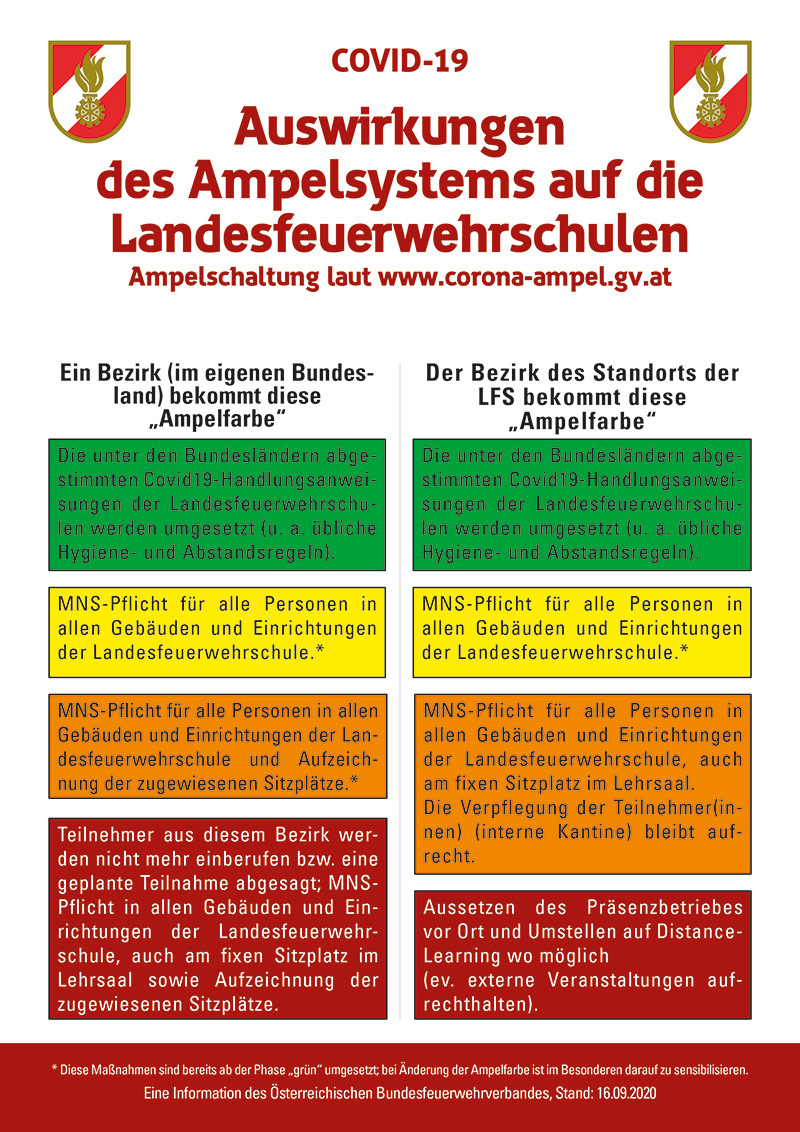 Corona LFS Ampel  Stand 16.09.2020  Grafik: © Österreichischer Bundesfeuerwehrverband