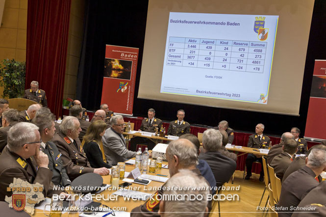 20230414 Bezirksfeuerwehrtag in Traiskirchen  Foto: Stefan Schneider BFKDO BADEN