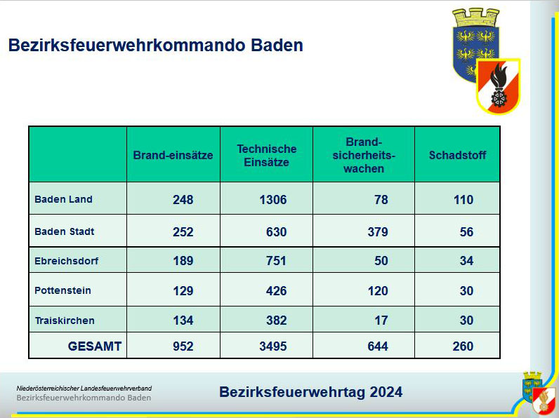 20240301 Bezirksfeuerwehrtag des Feuerwehrbezirkes BADEN im Congress Center Casino Baden   Grafik: BFKDO BADEN