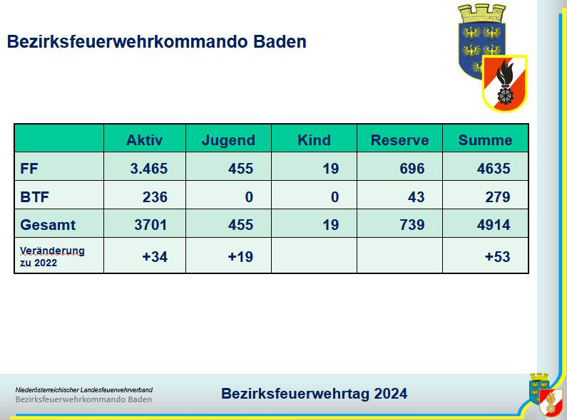 20240301 Bezirksfeuerwehrtag des Feuerwehrbezirkes BADEN im Congress Center Casino Baden   Grafik: BFKDO BADEN