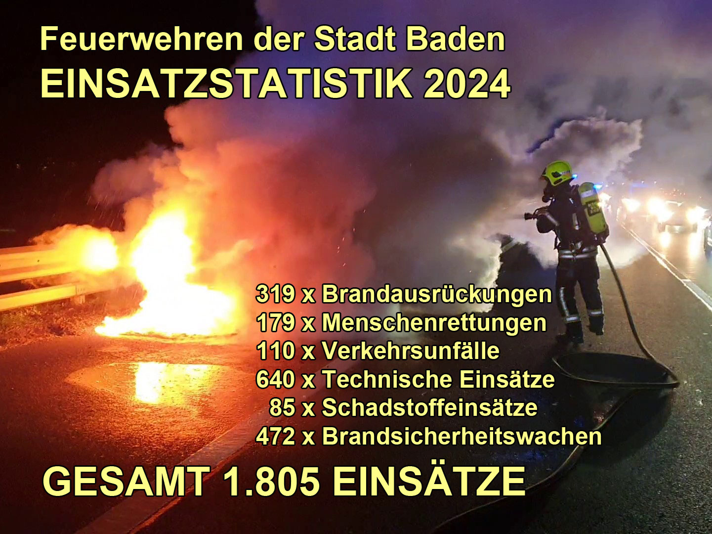 Einsatzbilanz 2024 der Feuerwehren in der Stadt BADEN