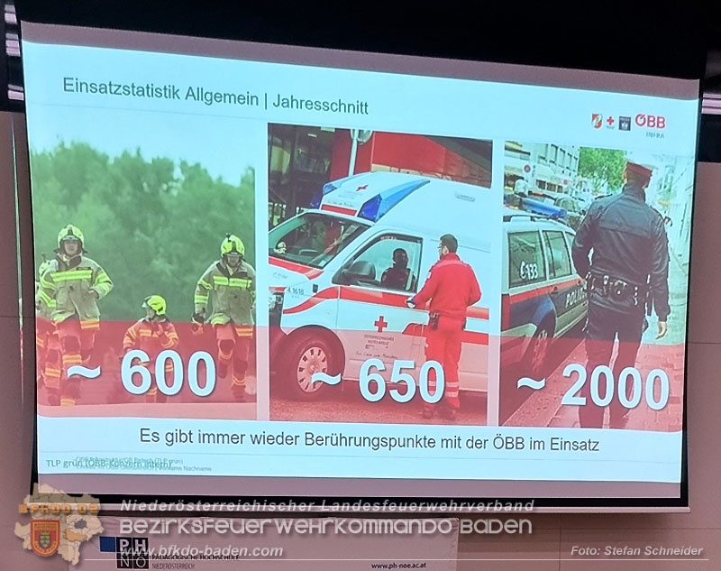 20250219_Abschnittsschulung in Baden Einsatz im ÖBB Gleisbereich"
