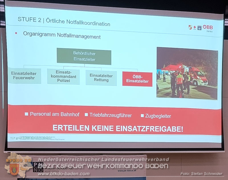 20250219_Abschnittsschulung in Baden Einsatz im ÖBB Gleisbereich"
