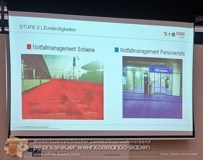 20250219_Abschnittsschulung in Baden Einsatz im ÖBB Gleisbereich"