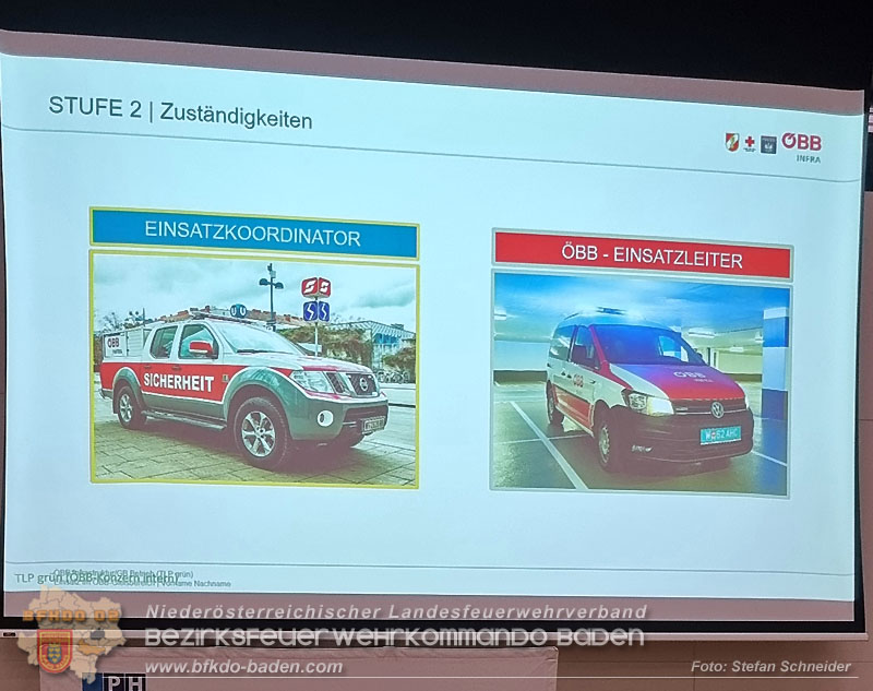 20250219_Abschnittsschulung in Baden Einsatz im ÖBB Gleisbereich"