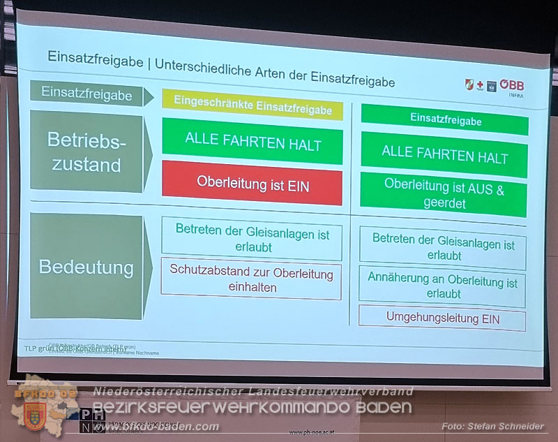 20250219_Abschnittsschulung in Baden Einsatz im ÖBB Gleisbereich"