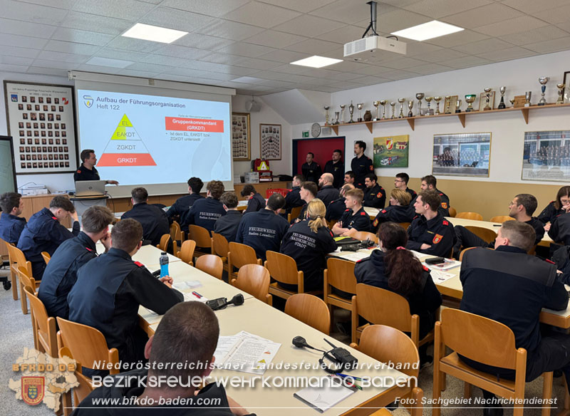 20230322_Modul NRD20 - "Arbeiten in der Einsatzleitung" im Feuerwehrhaus Wienersdorf 20230322_Modul NRD20 - "Arbeiten in der Einsatzleitung" im Feuerwehrhaus Wienersdorf