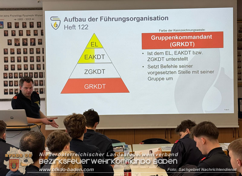 20230322_Modul NRD20 - "Arbeiten in der Einsatzleitung" im Feuerwehrhaus Wienersdorf 20230322_Modul NRD20 - "Arbeiten in der Einsatzleitung" im Feuerwehrhaus Wienersdorf