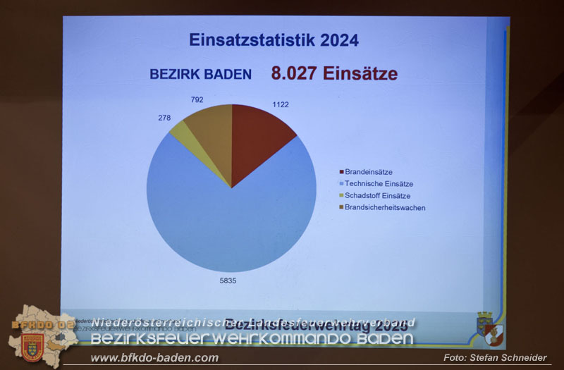 Bezirksfeuerwehrtag 2025 in Reisenberg