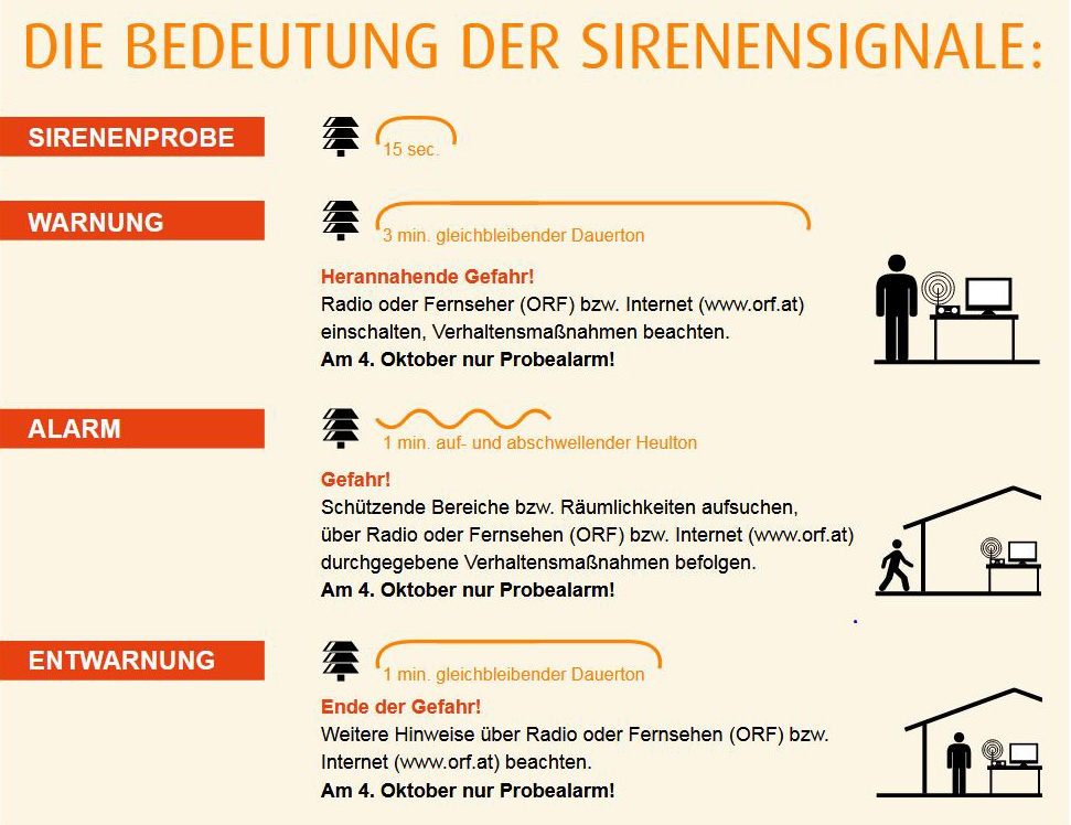 Zivilschutz Probealarm Sirenensignale