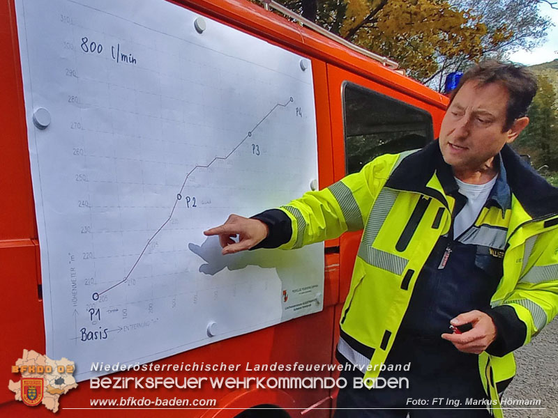 20251011_Einsatzmaschinistenlehrgang Abschnitt Baden-Land   Foto: FT Ing. Markus Hörmann
